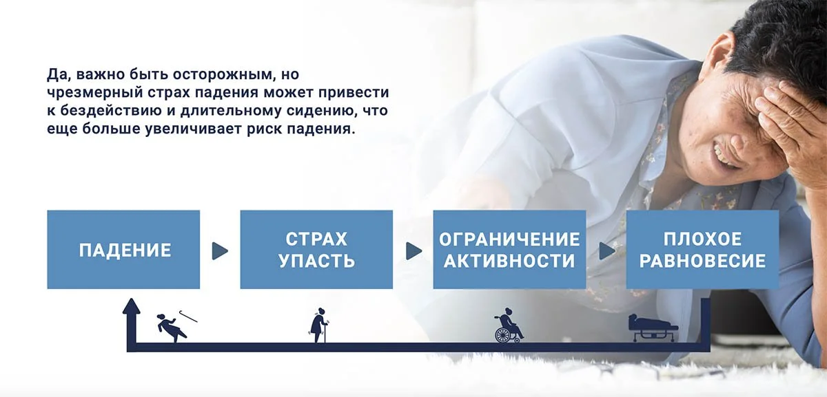 Остеопороз - уменьшите ваш риск падений и переломов — изображение 2