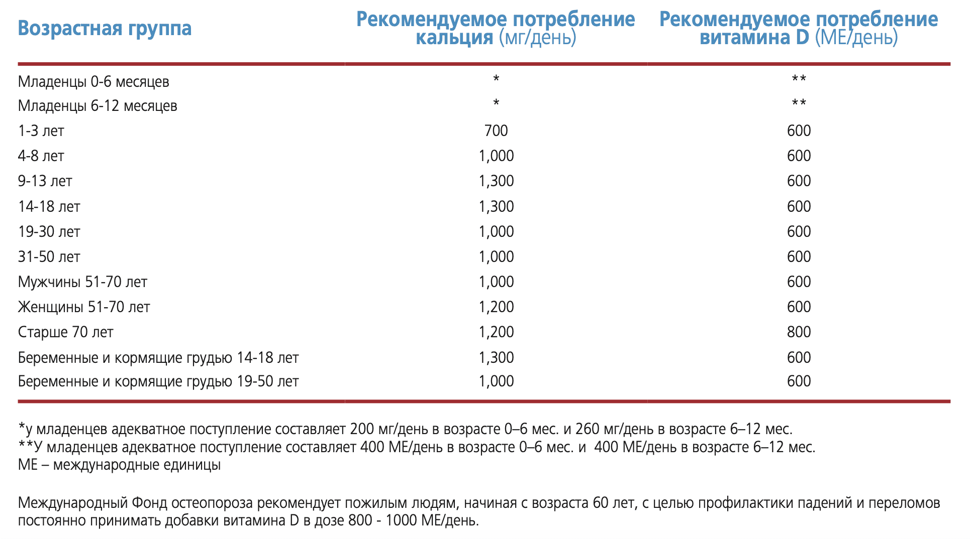 Здоровое питание - здоровые кости — изображение 2