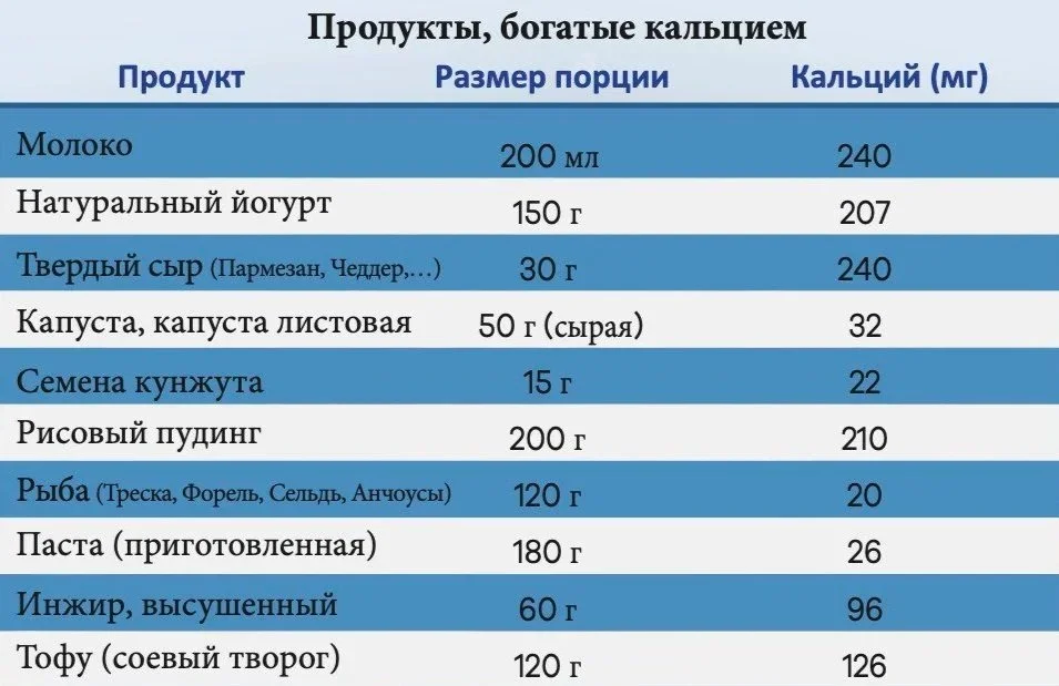 Формирование сильных костей у детей и подростков — изображение 4